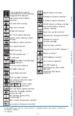 Предварительный просмотр 7 страницы Toyota PRIUS V 2016 Quick Reference Manual