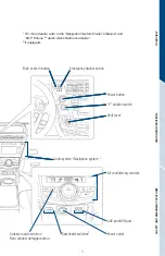 Предварительный просмотр 5 страницы Toyota PRIUS v 2017 Quick Reference Manual