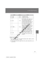 Предварительный просмотр 466 страницы Toyota PriusV Owner'S Manual