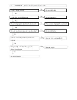 Preview for 4 page of Toyota PT546-00140 Troubleshooting Manual