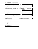 Preview for 5 page of Toyota PT546-00140 Troubleshooting Manual