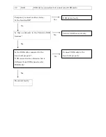 Preview for 21 page of Toyota PT546-00140 Troubleshooting Manual