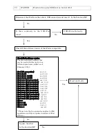 Preview for 22 page of Toyota PT546-00140 Troubleshooting Manual