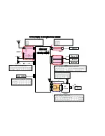 Предварительный просмотр 40 страницы Toyota PT546-00140 Troubleshooting Manual