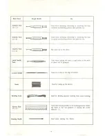 Preview for 6 page of Toyota Punch Card Knitter K747 Instruction Manual