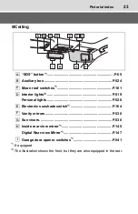 Предварительный просмотр 23 страницы Toyota RAV 4 2019 Manual