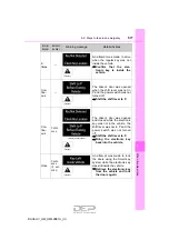 Preview for 577 page of Toyota RAV4 Hybrid 2018 Service Manual