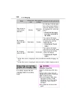 Preview for 106 page of Toyota RAV4 PRIME 2021 Manual