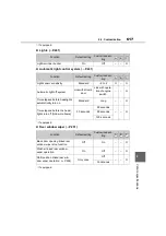 Preview for 618 page of Toyota RAV4 (RHD) - MMC Owner'S Manual