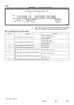 Preview for 191 page of Toyota RM787U Service And Repair Manual