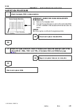 Preview for 255 page of Toyota RM787U Service And Repair Manual