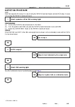 Preview for 273 page of Toyota RM787U Service And Repair Manual