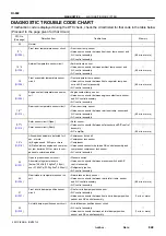 Preview for 381 page of Toyota RM787U Service And Repair Manual