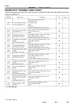 Preview for 427 page of Toyota RM787U Service And Repair Manual