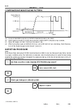 Preview for 608 page of Toyota RM787U Service And Repair Manual