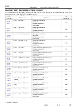 Preview for 871 page of Toyota RM787U Service And Repair Manual