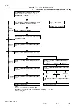 Preview for 925 page of Toyota RM787U Service And Repair Manual