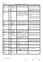 Preview for 1527 page of Toyota RM787U Service And Repair Manual