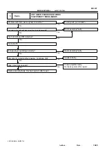 Preview for 1534 page of Toyota RM787U Service And Repair Manual