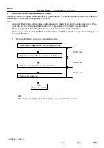 Preview for 1582 page of Toyota RM787U Service And Repair Manual