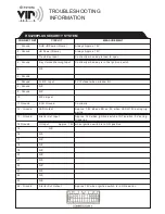 Preview for 1 page of Toyota RS3200PLUS Troubleshooting Manual