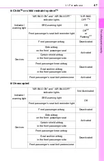 Предварительный просмотр 47 страницы Toyota Scion iQ EV Owner'S Manual