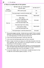 Предварительный просмотр 48 страницы Toyota Scion iQ EV Owner'S Manual