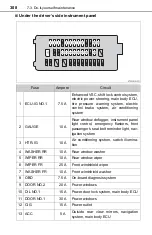 Предварительный просмотр 308 страницы Toyota Scion iQ EV Owner'S Manual