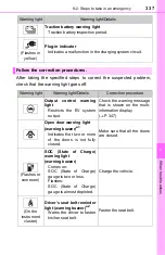 Предварительный просмотр 337 страницы Toyota Scion iQ EV Owner'S Manual