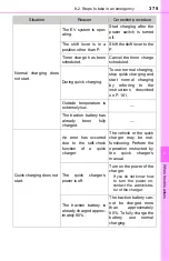 Предварительный просмотр 379 страницы Toyota Scion iQ EV Owner'S Manual