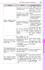 Предварительный просмотр 381 страницы Toyota Scion iQ EV Owner'S Manual