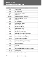 Preview for 37 page of Toyota SIENNA - 2011 Quick Reference Manual