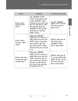 Preview for 88 page of Toyota SIENNA - 2011 Quick Reference Manual