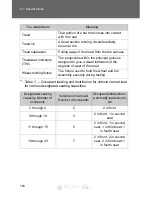 Preview for 816 page of Toyota SIENNA - 2011 Quick Reference Manual