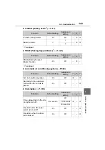 Preview for 549 page of Toyota Sienna 2021 Manual