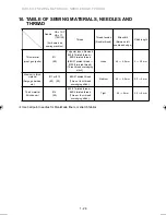 Preview for 29 page of Toyota SL1A Series Manual