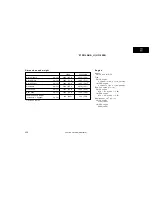 Preview for 256 page of Toyota Solara 2001 Operating Manual