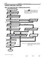 Предварительный просмотр 672 страницы Toyota T100 1996 Service Manual