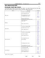 Предварительный просмотр 1471 страницы Toyota T100 1996 Service Manual