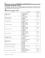 Предварительный просмотр 1837 страницы Toyota T100 1996 Service Manual