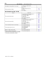 Предварительный просмотр 1843 страницы Toyota T100 1996 Service Manual