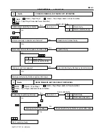 Предварительный просмотр 1900 страницы Toyota T100 1996 Service Manual