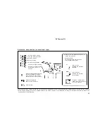 Предварительный просмотр 85 страницы Toyota Tacoma 2000 Operating Manual