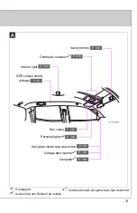 Preview for 13 page of Toyota Tacoma 2014 Manual