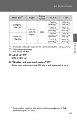 Preview for 231 page of Toyota Tacoma 2014 Manual