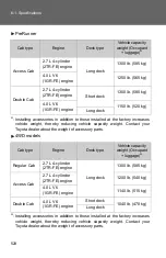 Preview for 529 page of Toyota Tacoma 2014 Manual