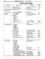 Preview for 33 page of Toyota Tercel 1985 Repair Manual