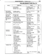 Preview for 34 page of Toyota Tercel 1985 Repair Manual