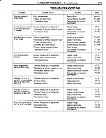 Preview for 371 page of Toyota Tercel 1985 Repair Manual