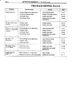 Preview for 372 page of Toyota Tercel 1985 Repair Manual